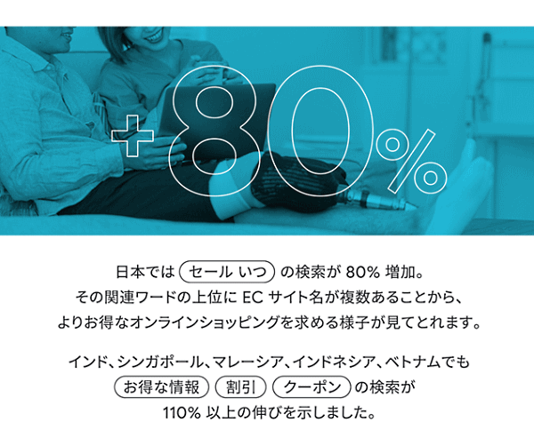 Googleが公表した「Google トレンド」から2021年を振り返る生活動向についてのレポート