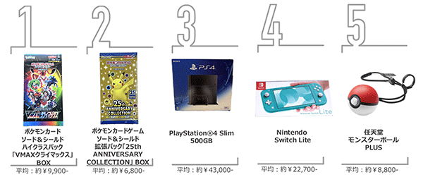 eBay イーベイ・ジャパン 2021年第4四半期のトップ5