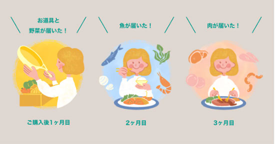 ポケットマルシェ メーカーとの共同企画「ポケマルな、おいしいお道具」 利用イメージ