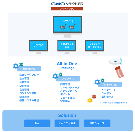 GMOシステムコンサルティング かっこ 不正検知サービス O-PLUX GMOクラウドEC パッケージEC