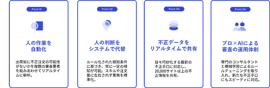 GMOシステムコンサルティング かっこ 不正検知サービス O-PLUXの特徴