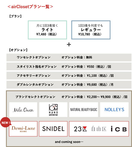 airCloset エアークローゼット ブランドセレクトオプション プラン一覧