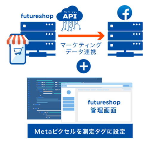 フューチャーショップ futureshop FacebookコンバージョンAPI 標準連携