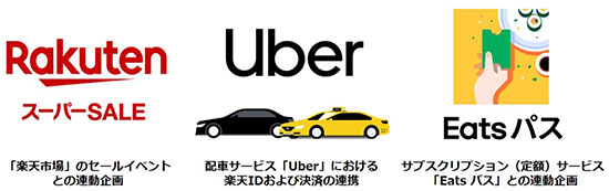 Uber Eatsと楽天グループの今後の取り組みについて