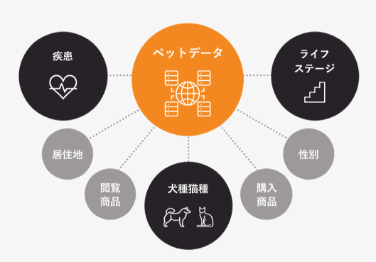 東京証券取引所グロース市場へ新規上場するペットゴー ペットデータ