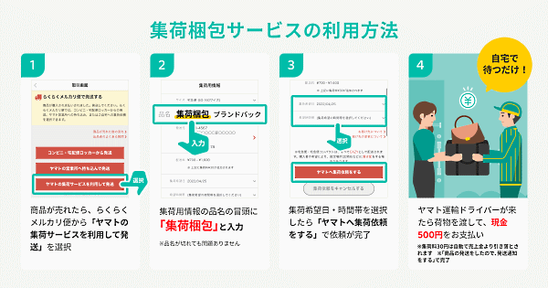 メルロジは、「メルカリ」で取引が成立した商品の集荷・梱包・発送をヤマト運輸が担う「集荷梱包サービス」をスタート