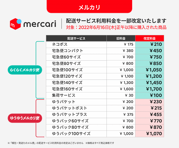 メルカリは6月16日正午から、メルカリ便の配送サービス利用料金を改定