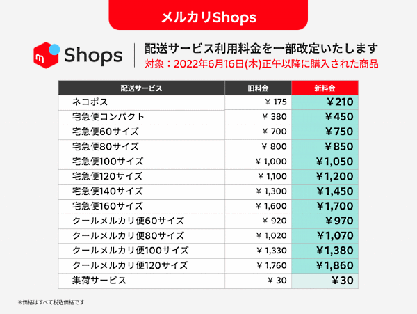 メルカリは6月16日正午から、メルカリ便の配送サービス利用料金を改定 「メルカリShops」の配送サービス