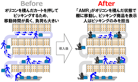 アスクル 物流センター 従来までとAMR導入後の違い