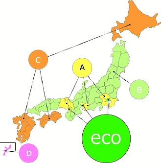 エコ配 全国版の配送料金表