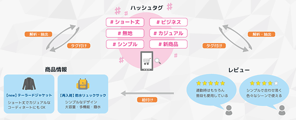 ZETA HASHTAG 特許取得