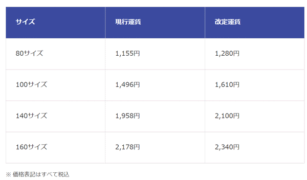 SGホールディングスグループの佐川急便は4月1日、「飛脚宅配便（飛脚クール便含む）」「飛脚特定信書便」「飛脚ラージサイズ宅配便」の運賃を改定 飛脚特定信書便の改定料金（関東から関西の例）