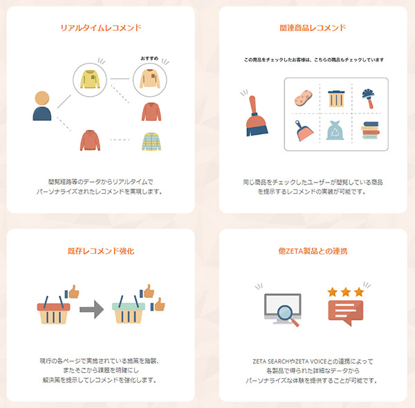 JRE MALL ZETA SEARCH サイト内検索 EC商品検索