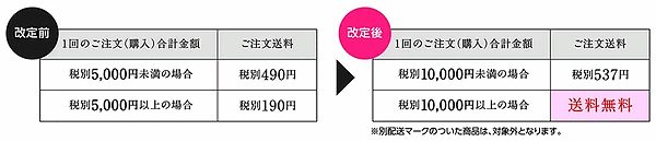 ベルーナは4月1日、アパレル・雑貨事業のカタログ通販・公式ECサイト「ベルーナオンラインストア」の送料、会員向け優待サービスを改定する