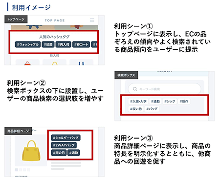 NTTレゾナント goo Search Solution ハッシュタグ機能 利用イメージ