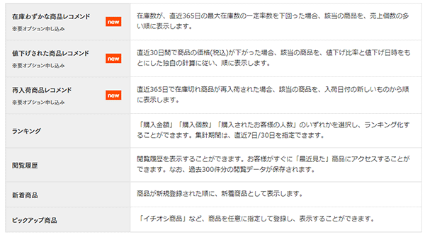 フューチャーショップ futureshop AI Reccommend 設定可能な7種類のレコメンド機能