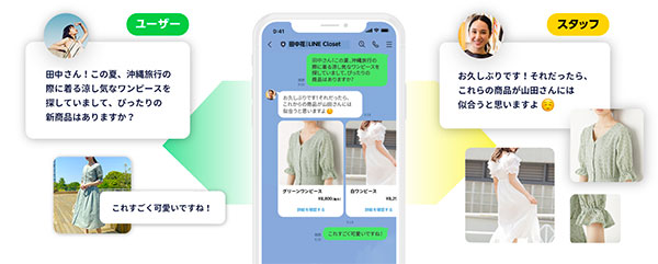 オンライン接客 LINE STAFF STARTについて
