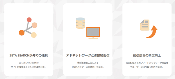 ZETA AD サイト内広告エンジン
