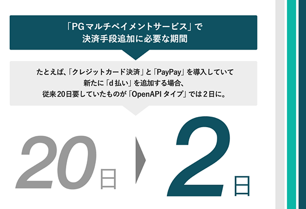 GMOペイメントゲートウェイ OpenAPIタイプ 決済 導入した場合の一例