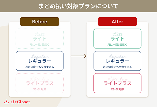 エアークローゼット airCloset 月額料金まとめ払い 全プランに適用