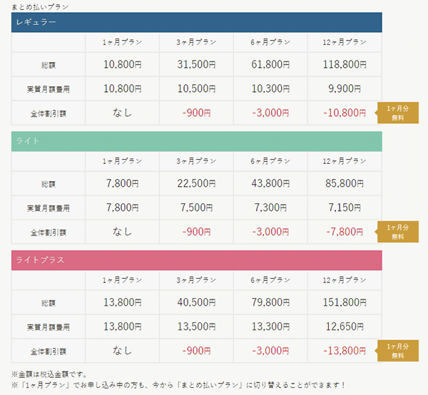 エアークローゼット airCloset 月額料金まとめ払い 各プランの利用費用