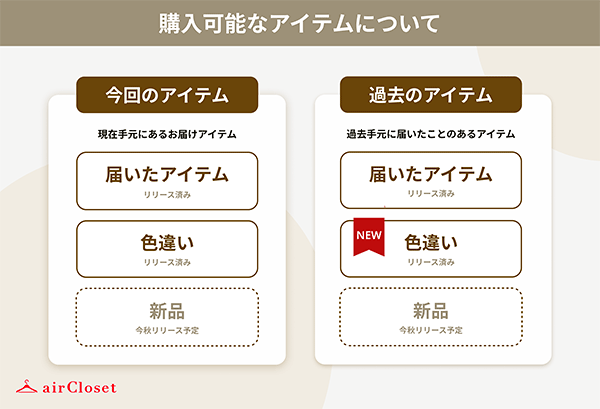 エアークローゼット airCloset 過去アイテムの色違い購入機能