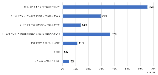 メールマガジンを読みたくなるポイント（複数回答可）