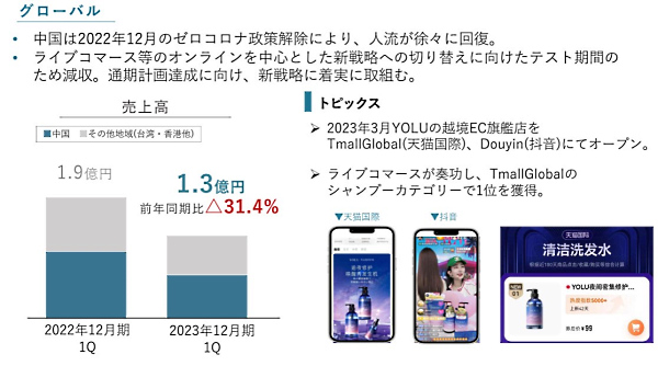 中国市場での足元の概況（画像はI-neの2023年1-3月期〈第1四半期〉の決算説明資料から編集部がキャプチャ）