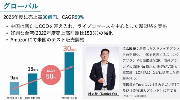 グローバル全体で売上高30億円をめざす（画像はI-neの2025年12月期を最終年度とした中期経営計画説明資料から編集部がキャプチャ）