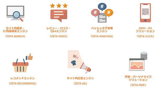 ZETA ZETA CXシリーズ EC売上高TOP100ランキングで30社が導入
