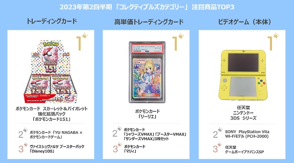 コレクティブルズカテゴリーの注目商品トップ3