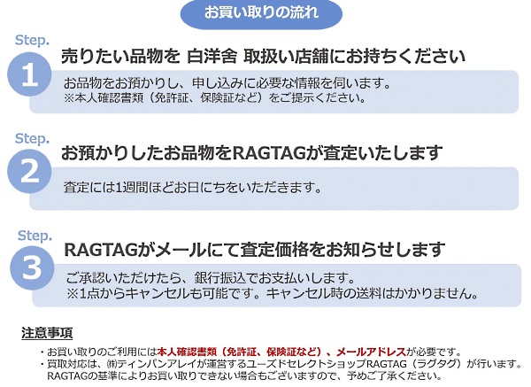 両社の提携による買い取りの流れ