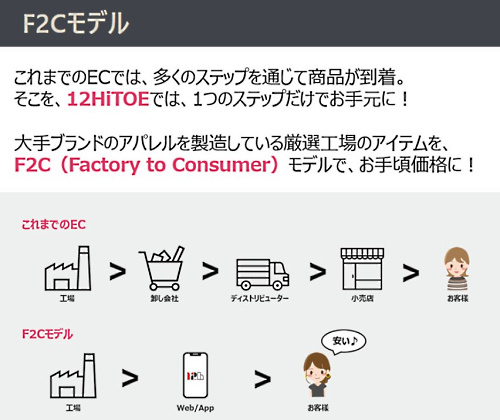 KENTOSHIが採用する「F2C」モデル（画像は「12HiTOE」から編集部がキャプチャ）