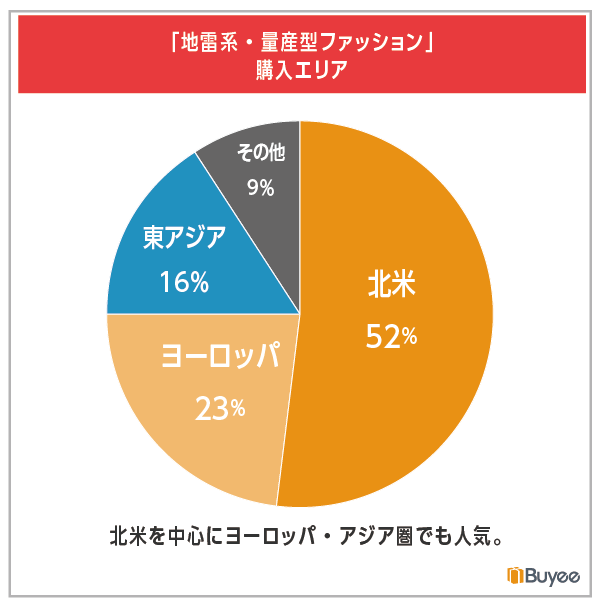 BEENOS 2023年上半期越境ECランキング Buyee 地雷系・量産型ファッション購入エリア