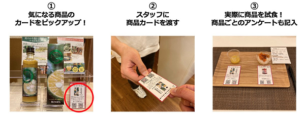 店舗に訪れた人が気になる商品を試食するまでのフロー