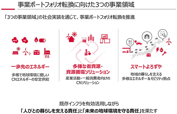 出光興産がめざす事業ポートフォリオの転換（画像は編集部が出光興産の2025年度を最終年度とした中期経営計画から抜粋）