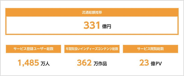 2023年度（2022年7月-2023年8月期）の実績