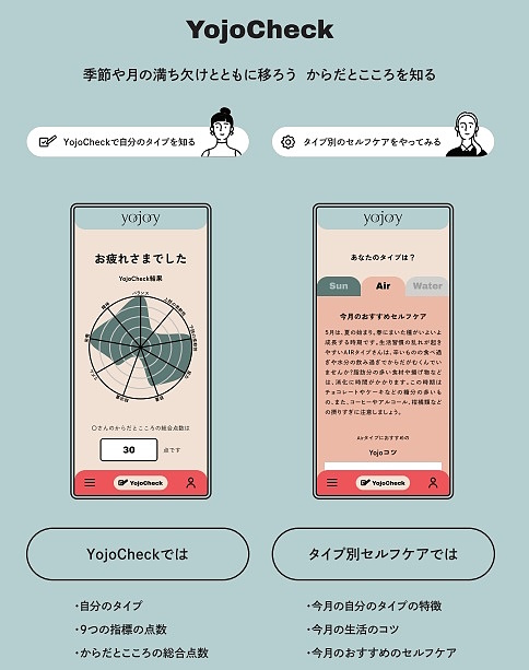 タイプ別に最適なセルフケアを提案する「YojoCheck」