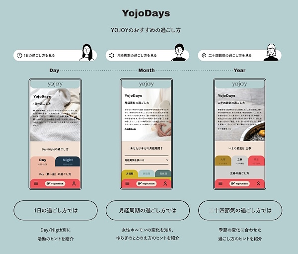 季節やホルモンバランスの変化に応じた過ごし方を提案する「YojoDays」