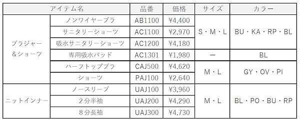 取り扱うアンダーウェアの一覧（価格は小売希望価格・税込）