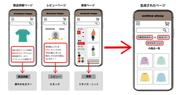 ZETA ZETA HASHTAG 特許査定通知を取得