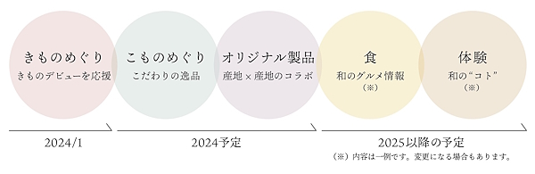 「カエルワ」が描くサイト作りの構想