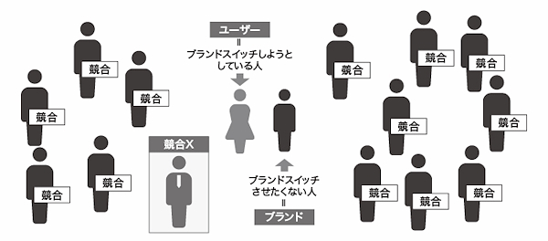 “ブランドスイッチ”のイメージ