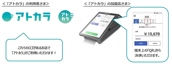 アトカラ 後払い決済サービス BNPLサービス 「stera terminal」「stera mobile」を設置した加盟店のうち、「アトカラ」のロゴのある店舗で対面取引を利用可能