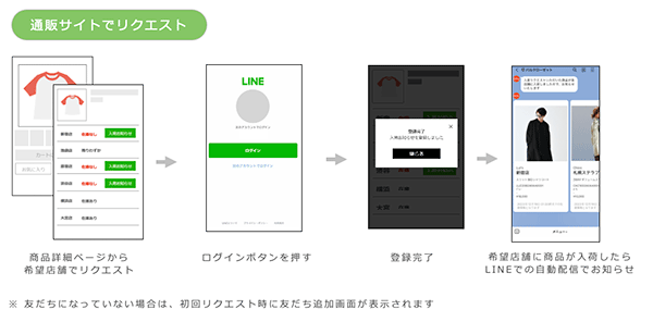 パル ワズアップ！ 機能の利用イメージ