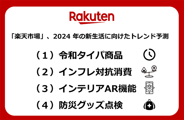 楽天グループ 楽天市場新生活2024年トレンド予測