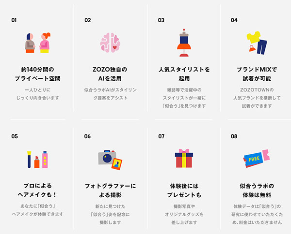 niaulab by ZOZO 似合うラボ ZOZOTOWN 似合うラボの特徴