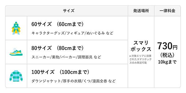 メルカリ 新配送サービス「エコメルカリ便」 100サイズで送れる商品の一例
