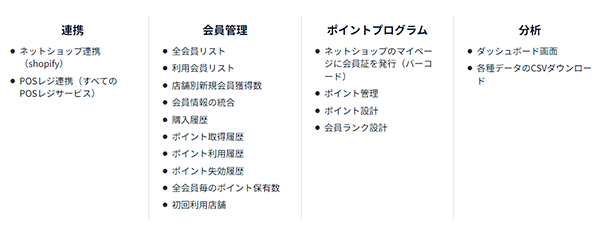 STORES ポイント・顧客管理システム「STORES ロイヤリティ for Shopify」の機能一覧 オムニチャネル Shopifyアプリ