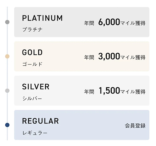 「TENTIAL Club」の会員ステージ